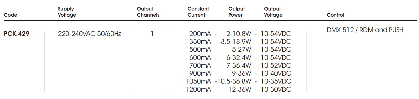 pck429 table