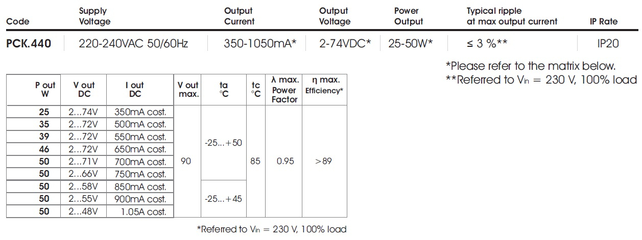 data table