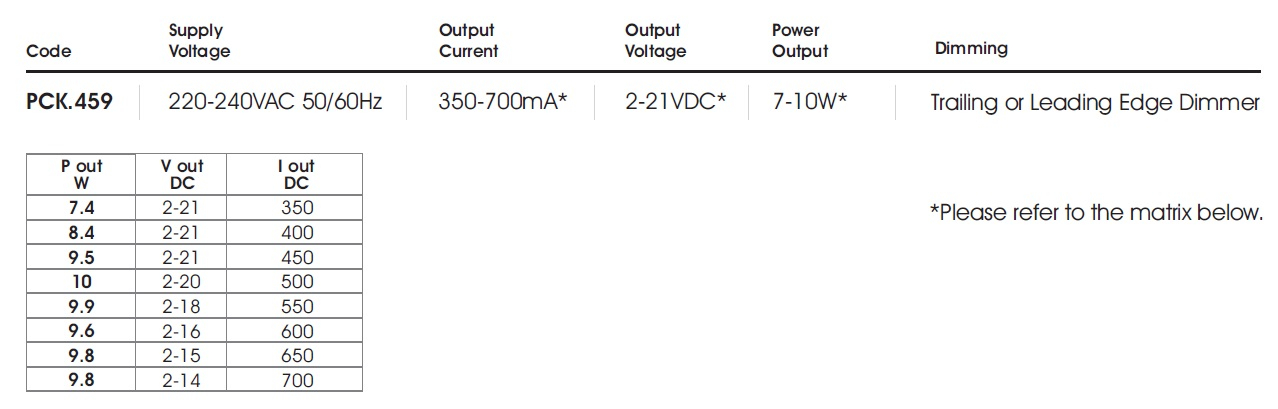 data table