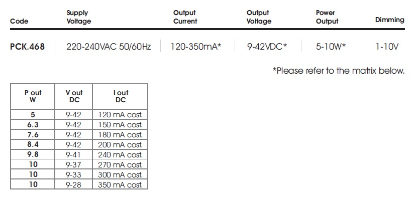 data table