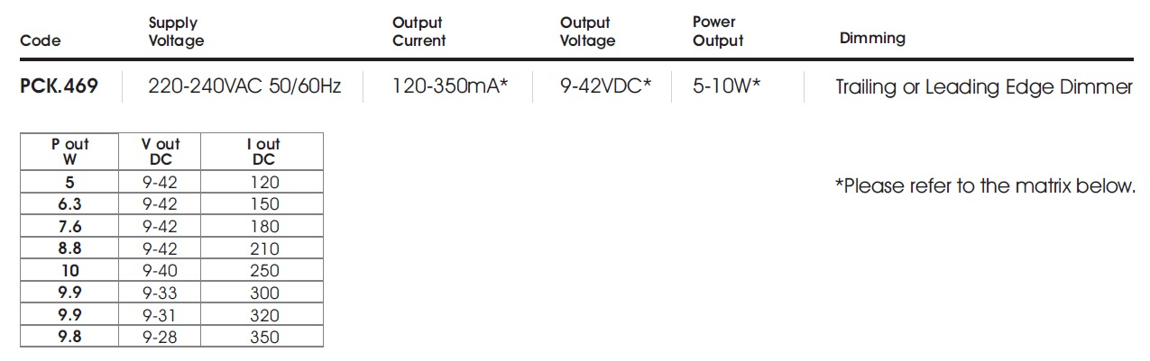 data table