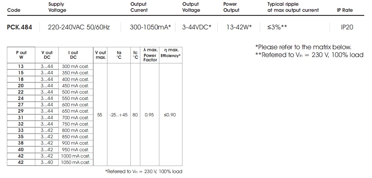 data table