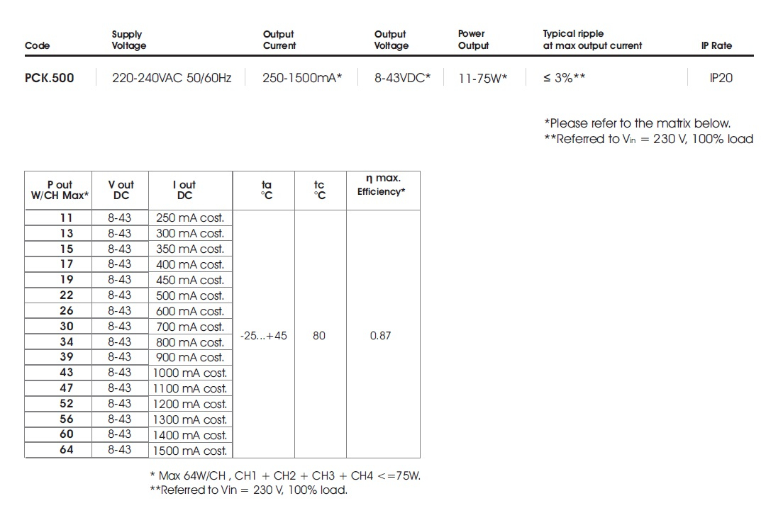 pck500 table