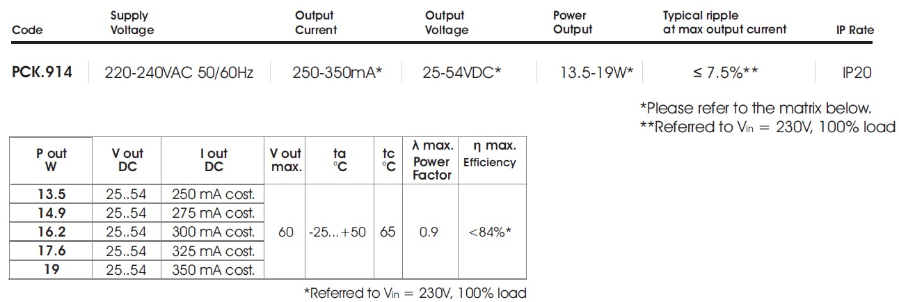 data table