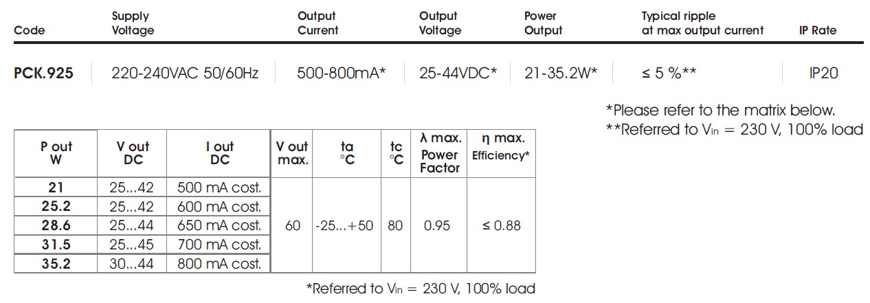 data table