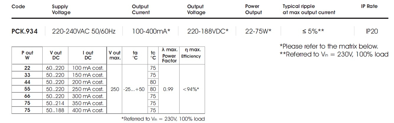 data table