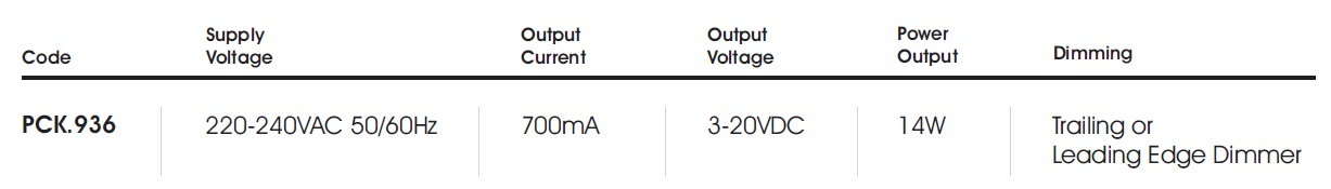 data table3