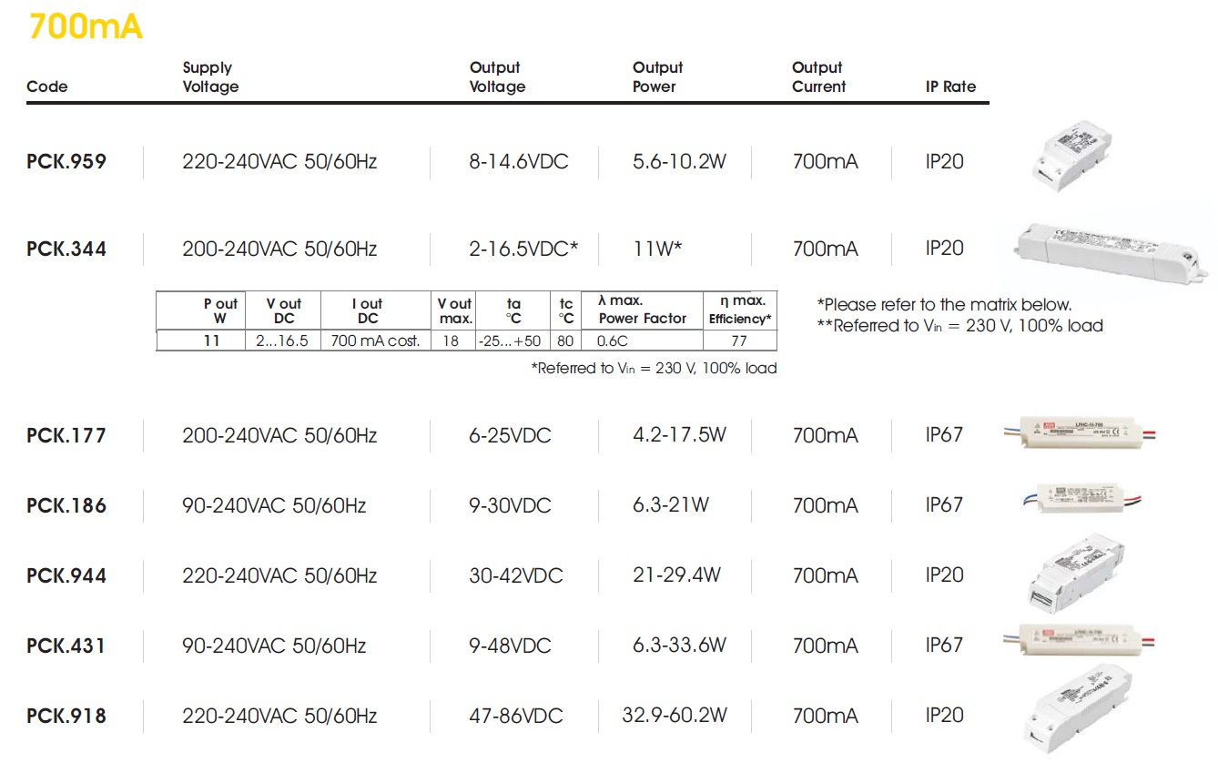 data table