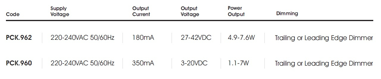 data table