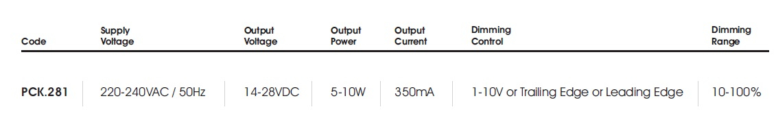 data table