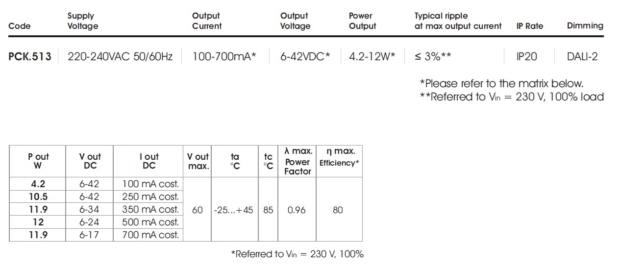 data table