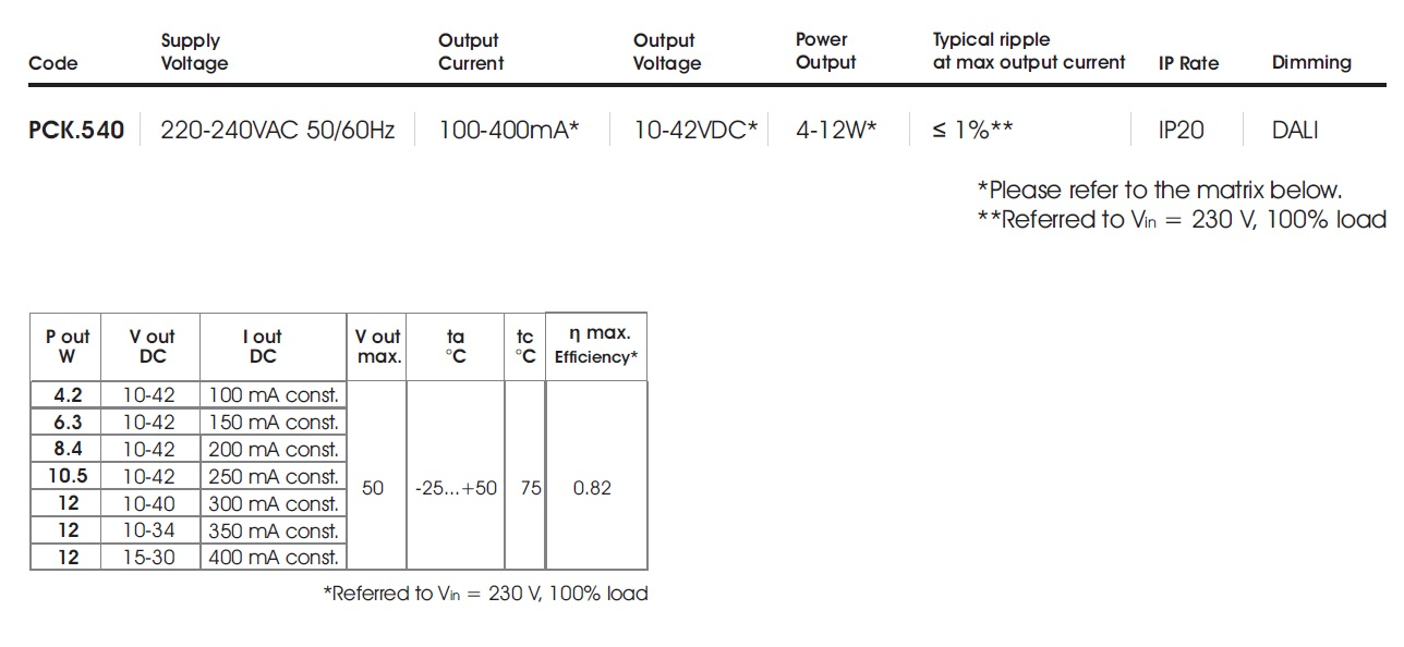 data table