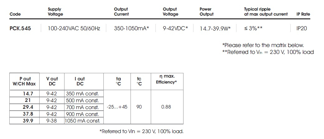 data table