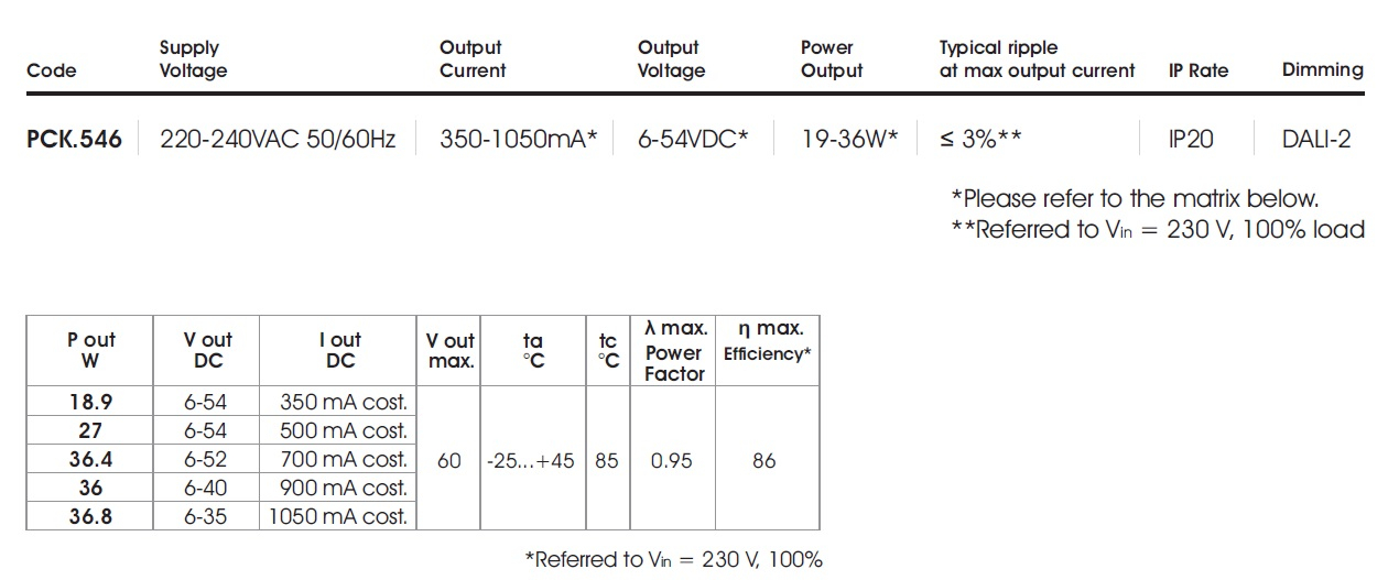 data table