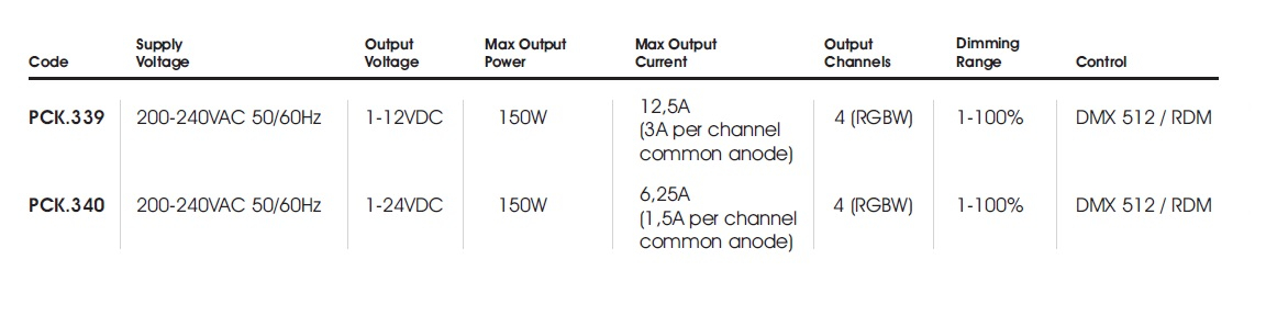 pck339_340 table