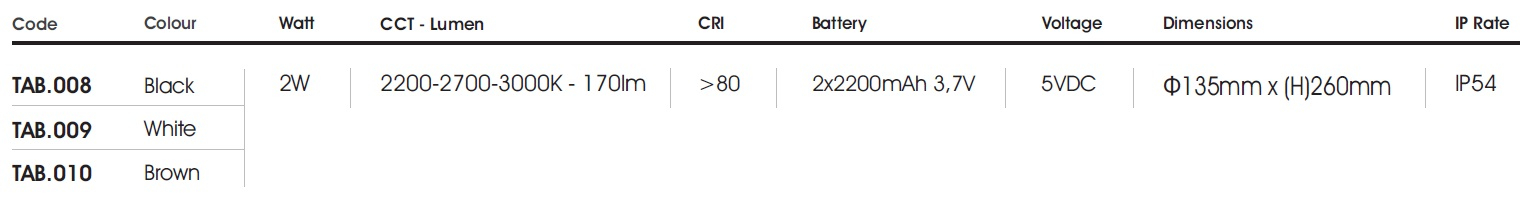 data table