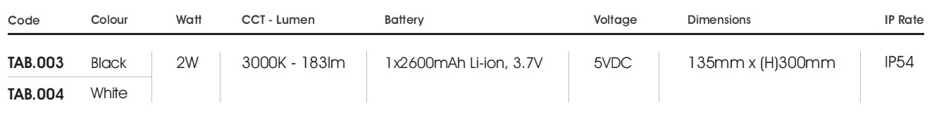 data table