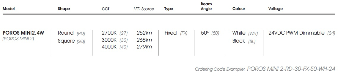 data table