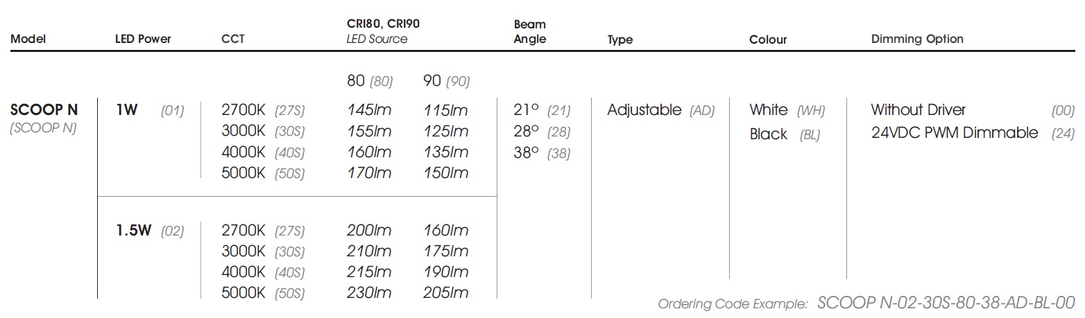 data table