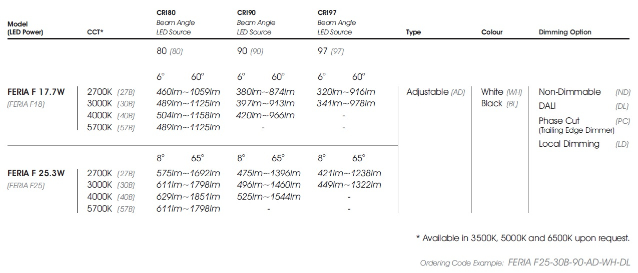 data table