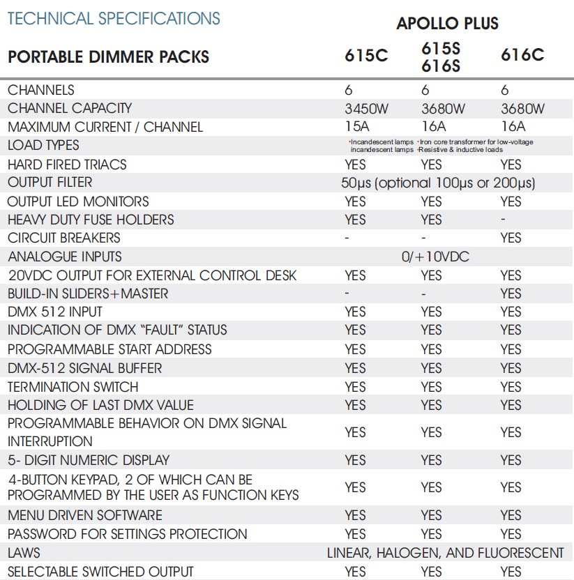 data table