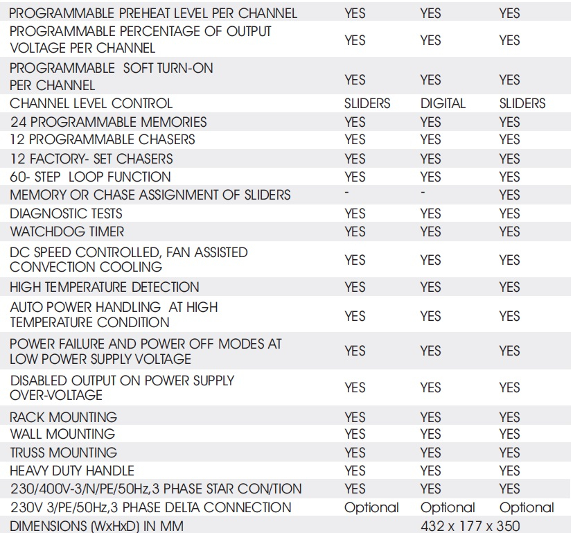 data table2