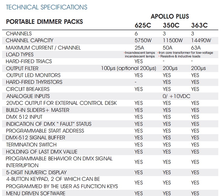 data table