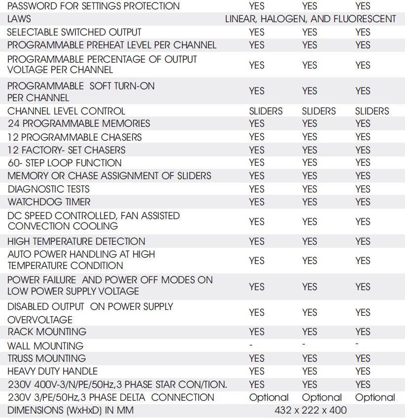 data table2