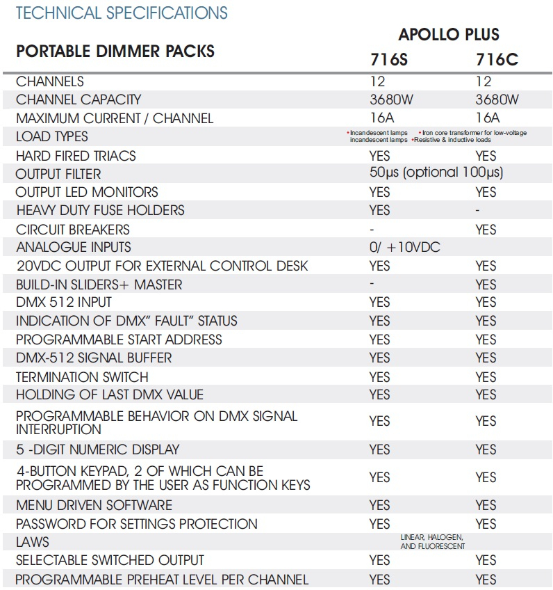 data table