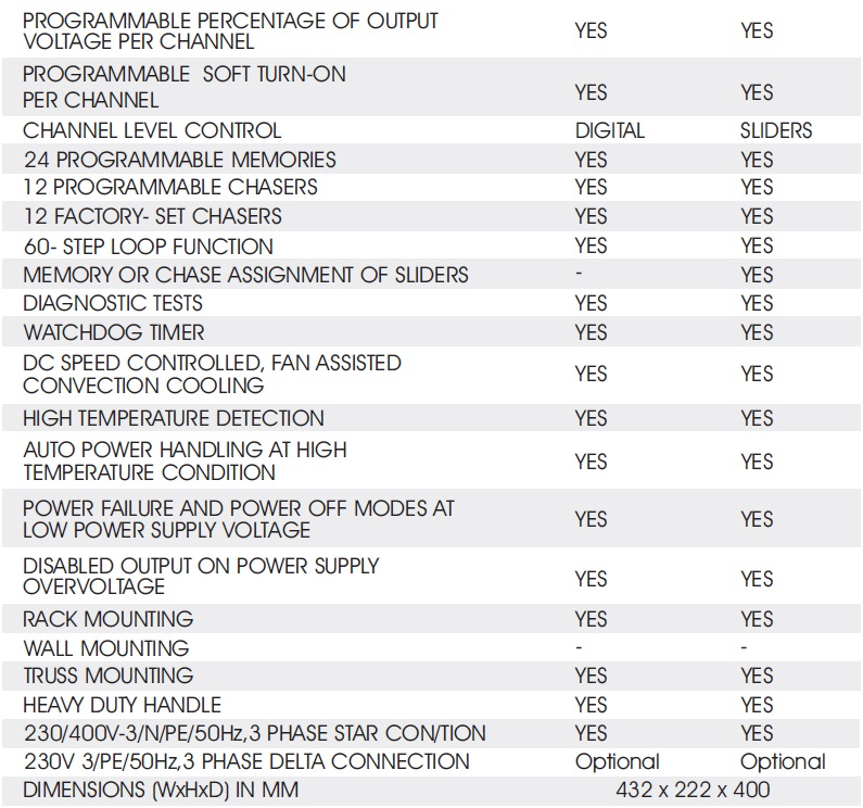 data table2